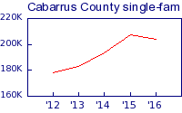 cabarrus-res