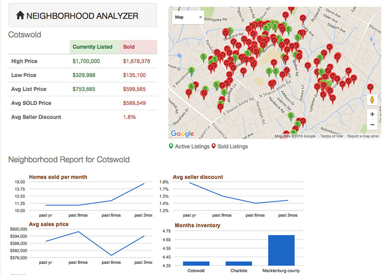 Neighborhood Analyzer Image