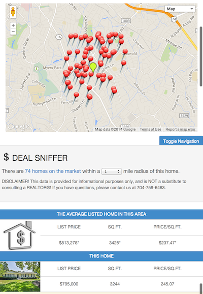 Charlotte Housing Inventory Drops To Historically Low Level - Now At 18  Days of Supply